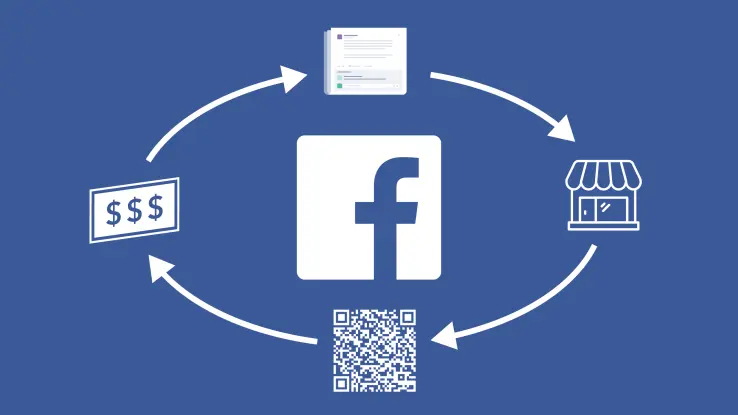 Anuncios personalizados en Facebook
