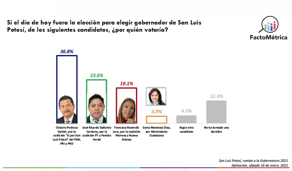 Fuente: Factométrica