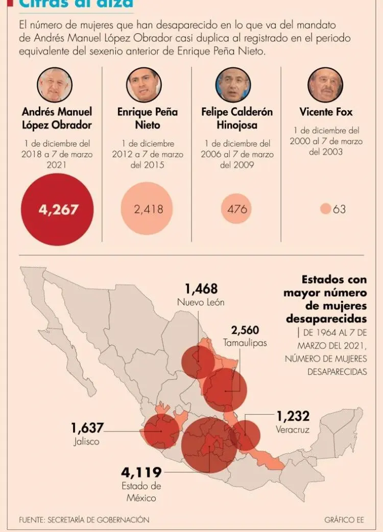 Gráfica compartida por Vicente Fox en su cuenta de Twitter (@VicenteFoxQue)