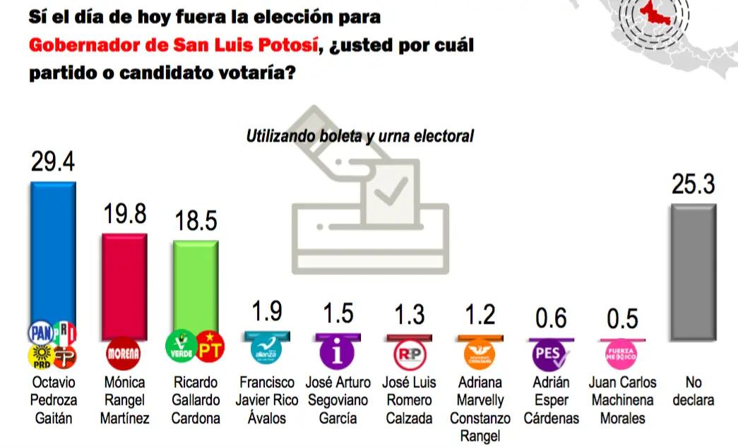 Fuente: Consulta Mitofsky