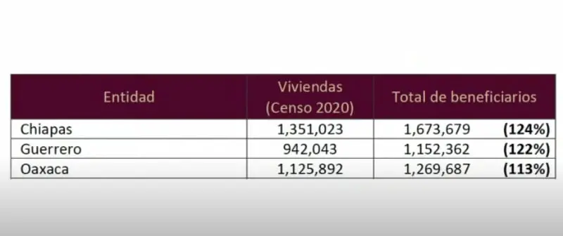 Las gráficas presentadas por AMLO (YouTube: Andrés Manuel López Obrador)