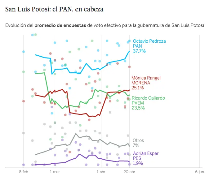 Fuente: El País