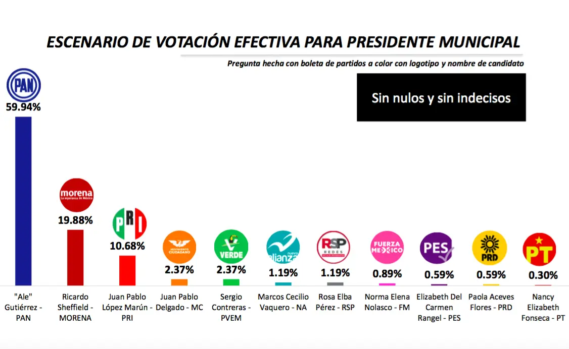 Fuente: Inmersa