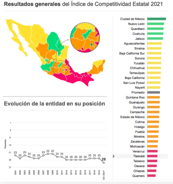 Fuente: IMCO