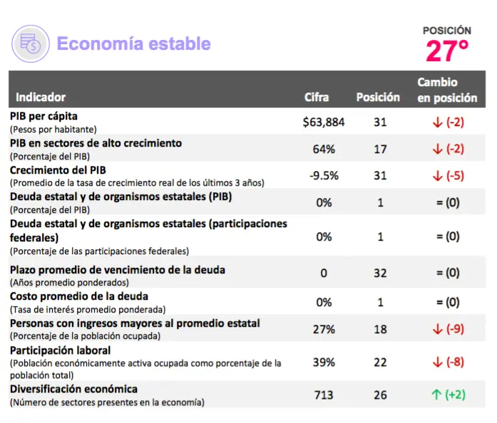 Fuente: IMCO