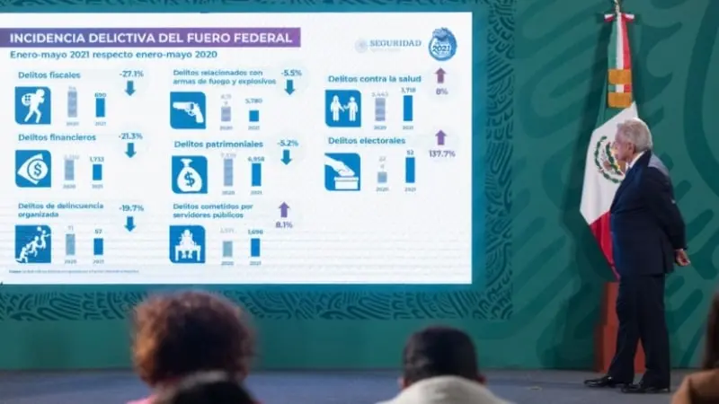 AMLO causó controversia con sus palabras (lopezobrador.org)