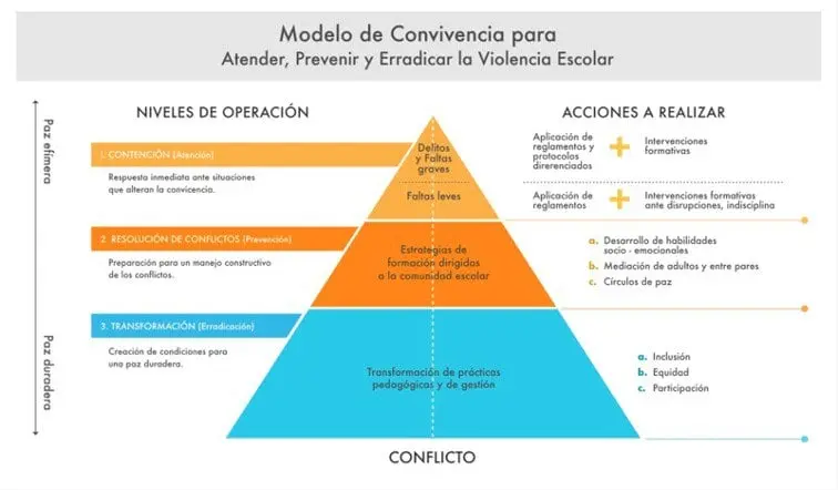 Crédito: Carbajal y Fierro 2020