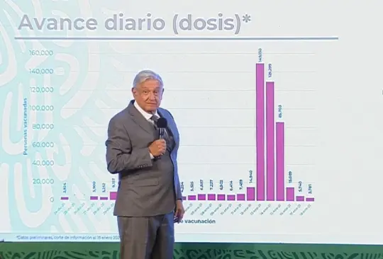 Para marzo, 14 millones de mexicanos estarán vacunados 