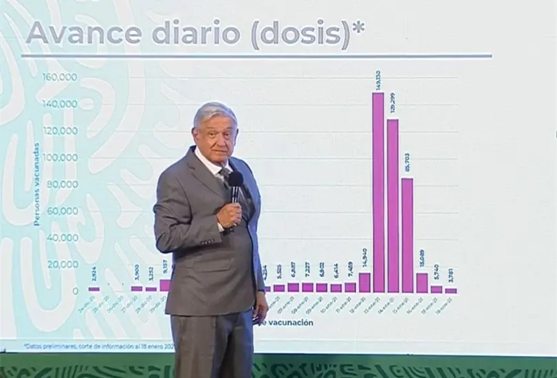 Para marzo, 14 millones de mexicanos estar&aacute;n vacunados 