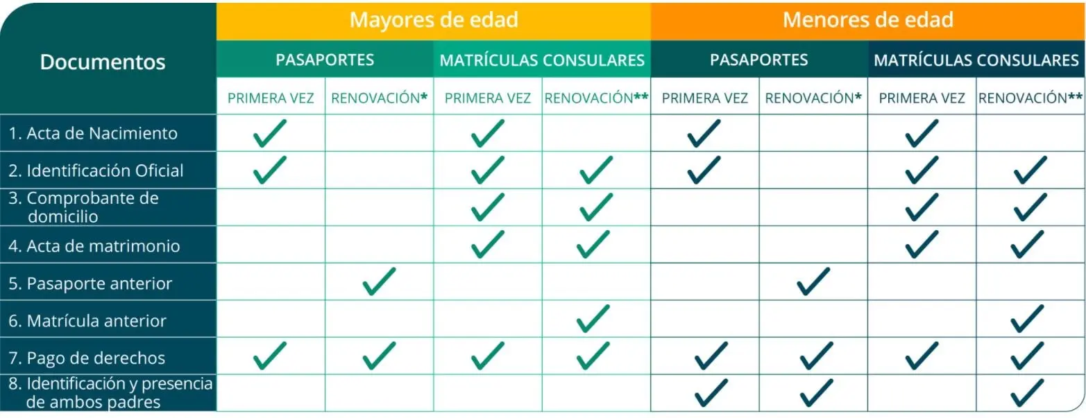Así es el nuevo pasaporte electrónico mexicano, uno de los más seguros del mundo. Foto: SRE.
