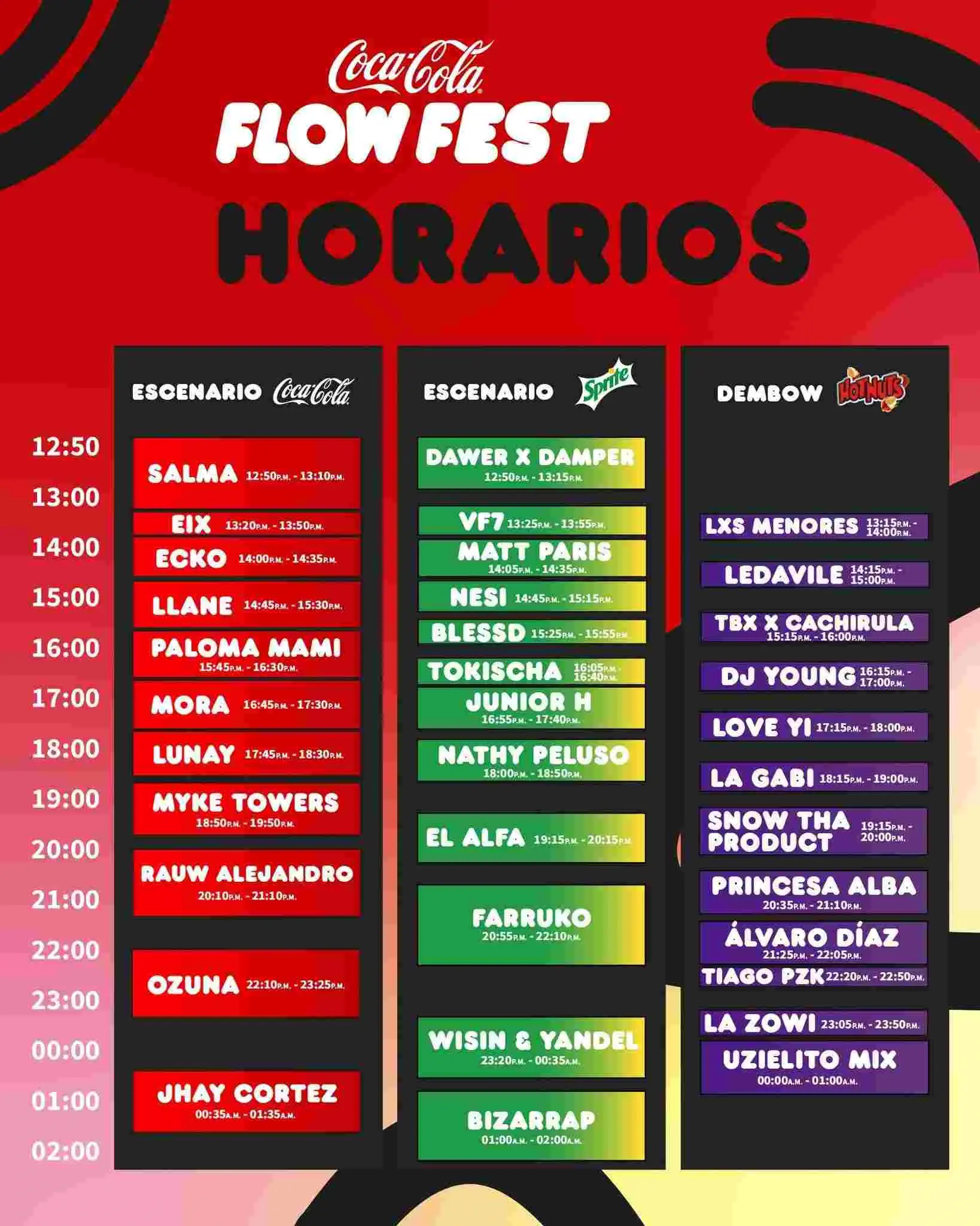FOTO: Flow Fest 2021
