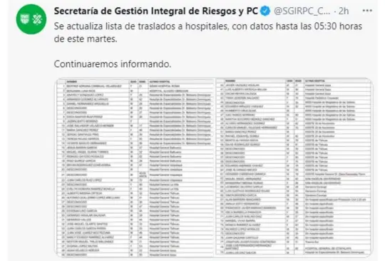 Esta es la lista de hospitalizados del accidente del Metro Los Olivos