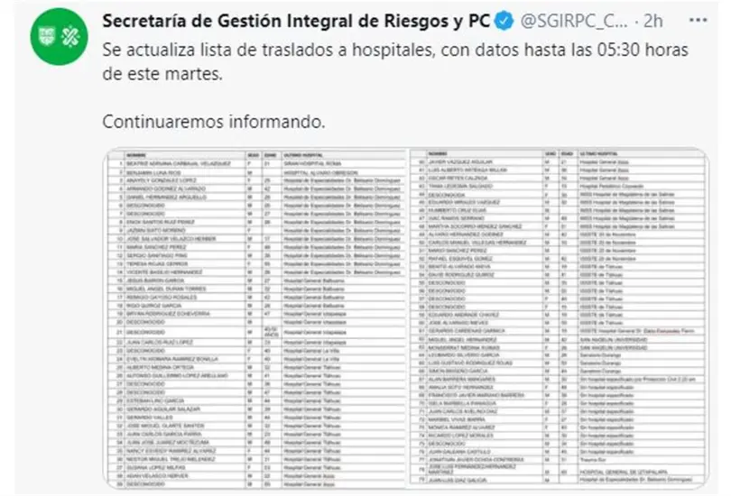 Esta es la lista de hospitalizados del accidente del Metro Los Olivos Esta es la lista de hospitalizados del accidente del Metro Los Olivos