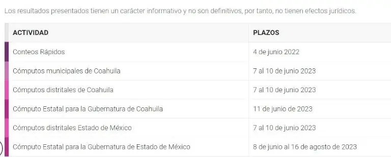 La elección del Estado de México es el 4 de junio de 2023. Foto: INE.