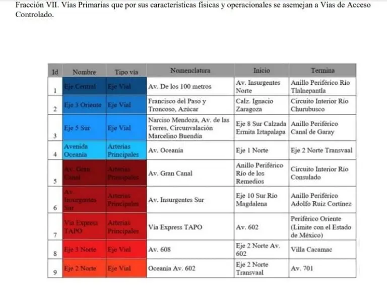 Vías de acceso controlado CDMX. Foto: Reglamento tránsito.