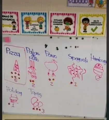 &iquest;Se les antoja comer patas de pollo en navidad? 