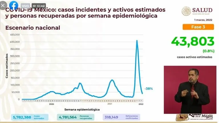 Gráfica de reducción de casos COVID-19 en México. Foto: captura de pantalla.