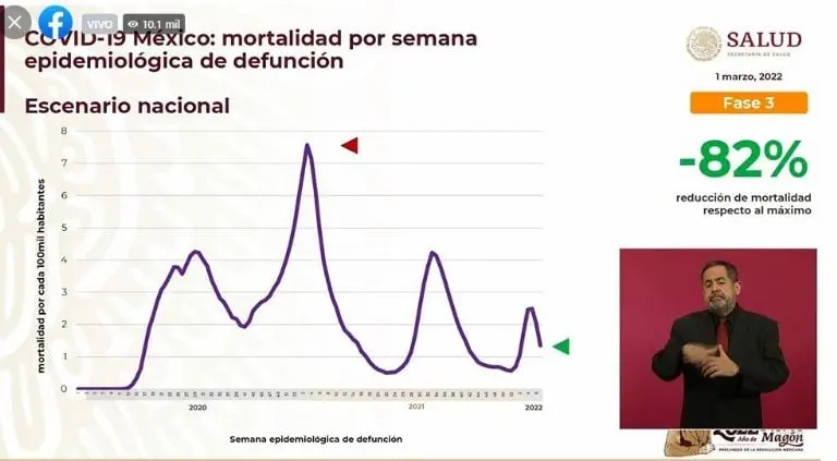 Reducción en defunciones por COVID-19 en México. Foto: captura de pantalla.