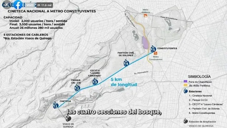 Estas son las estaciones del Cablebús Chapultepec. Foto: captura de pantalla.