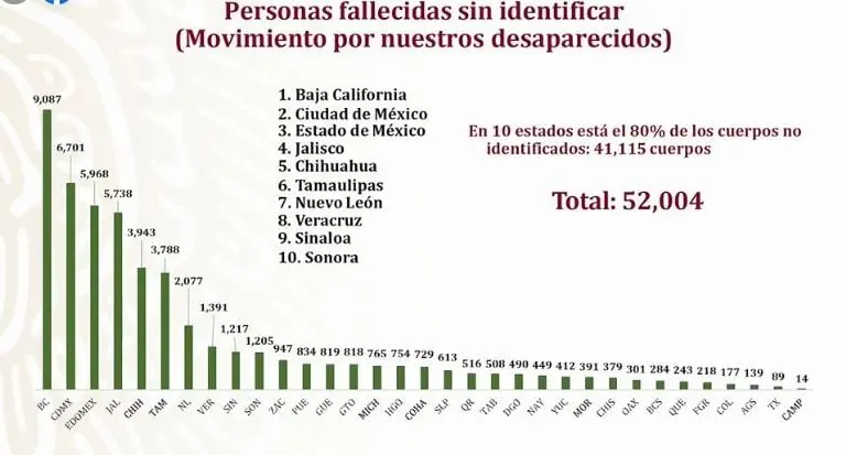Cuerpos sin identificar en México. Foto: captura de pantalla.