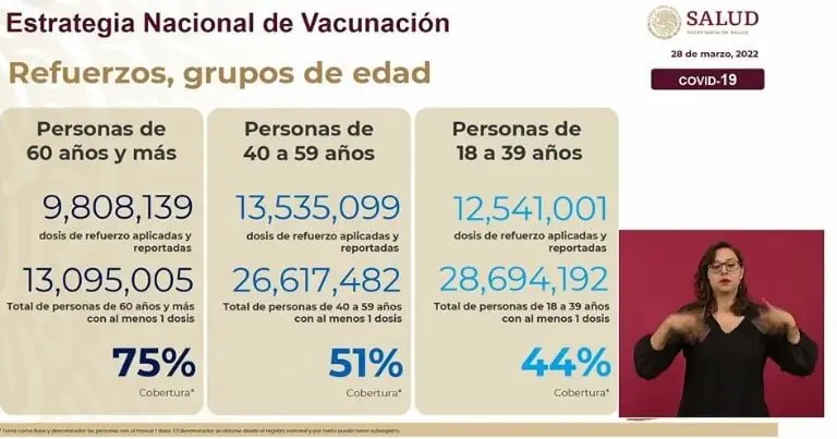 Cobertura vacuna refuerzo COVID en México. Foto: captura de pantalla.