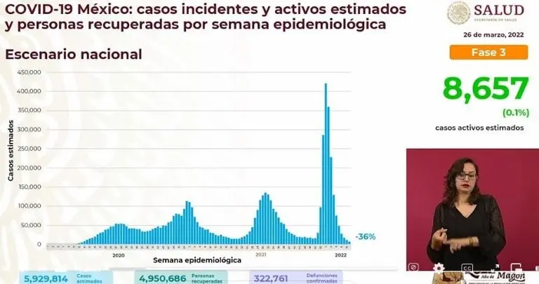 Casos activos COVID-19 en México. Foto: captura de pantalla.