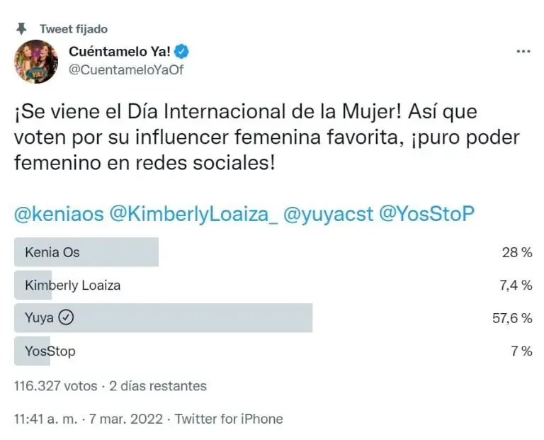 Encuesta de Cuéntamelo Ya (Twitter)