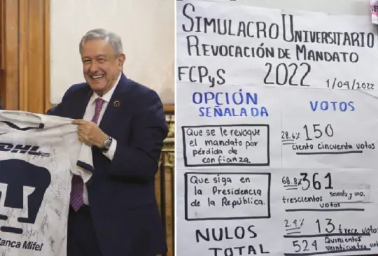 El simulacro fue realizado en la FCPyS de la UNAM. El simulacro fue realizado en la FCPyS de la UNAM.