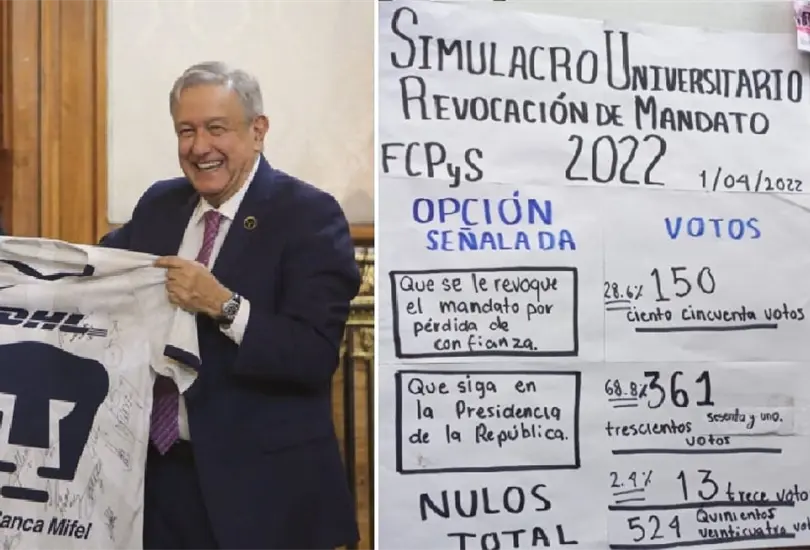 El simulacro fue realizado en la FCPyS de la UNAM. El simulacro fue realizado en la FCPyS de la UNAM.