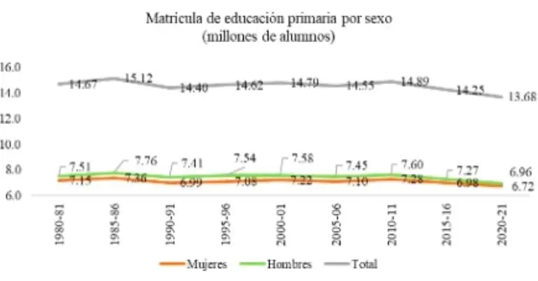 Elaboración propia