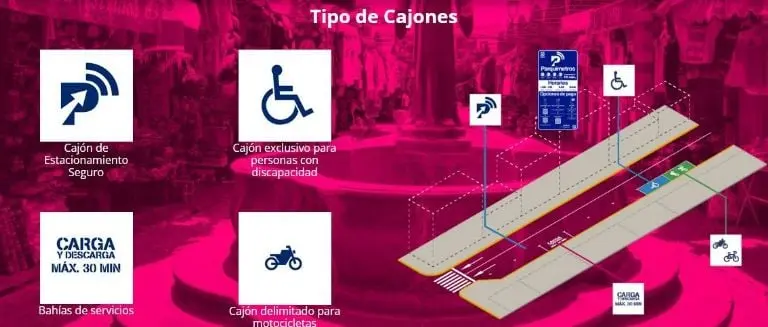 Cajones de los parquímetros en Puebla. Foto: captura de pantalla.