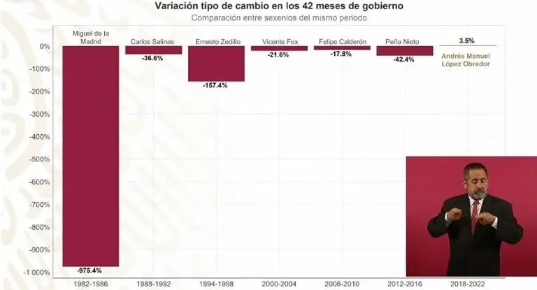 El peso vale más con respecto al dólar. Foto: captura de pantalla.