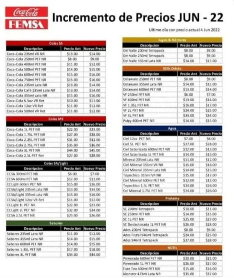 La lista de los refrescos de Coca Cola que aumentan de precio. Foto: especial.