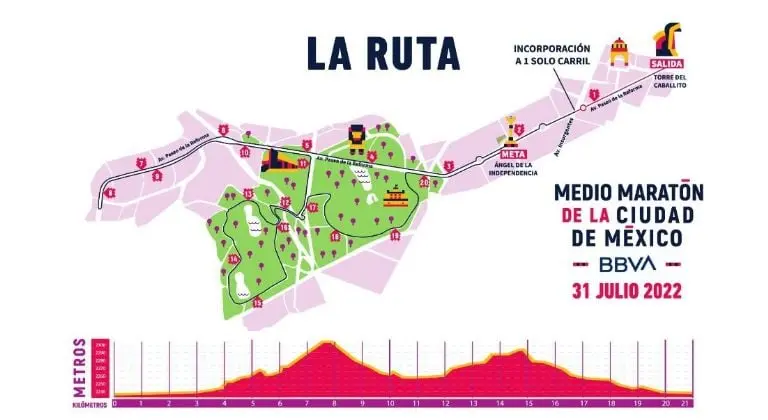 Ruta medio maratón Ciudad de México. Foto: Twitter (@21KCDMX).