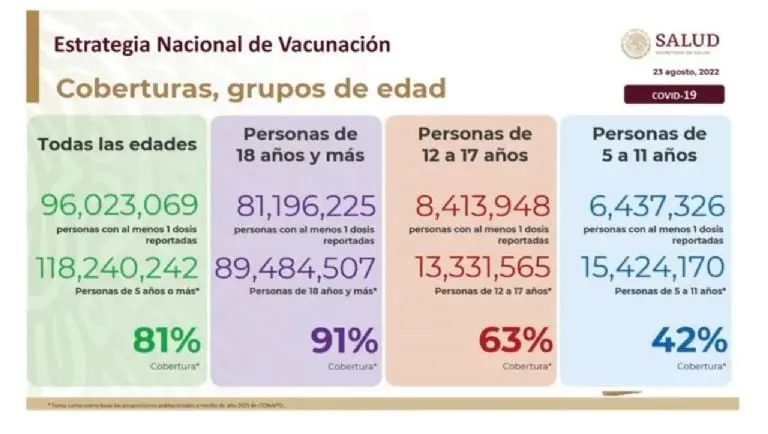 Avance de vacunación en México. Foto: captura de pantalla.