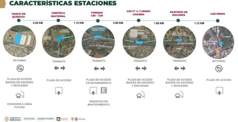 Estas son las seis estaciones del Cablebús Línea 3. Foto: captura de pantalla.
