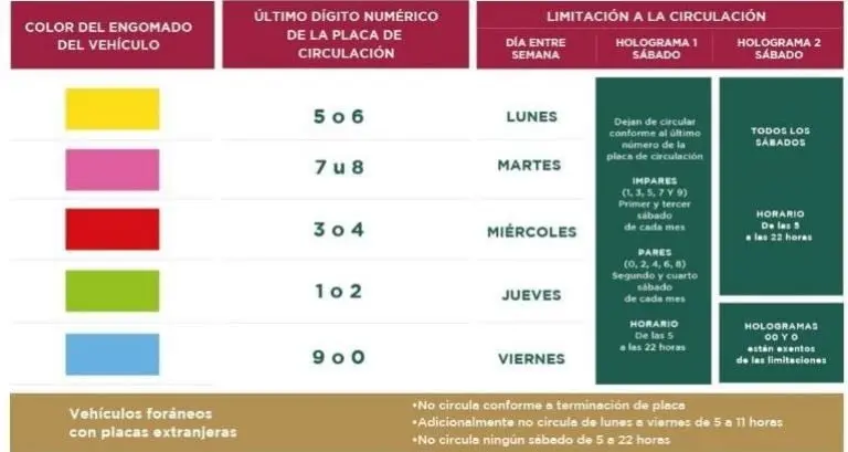 Calendario hoy no circula sabatino. Foto: Sedema.