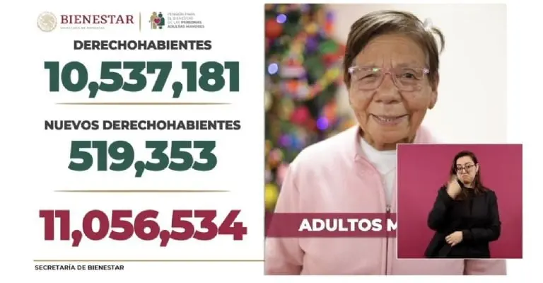 Más de 11 millones de personas son beneficiarias de la pensión del Bienestar. Captura de pantalla.