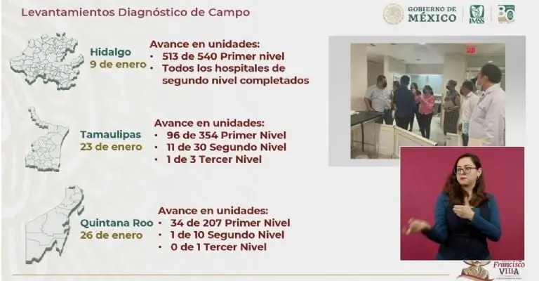 Robledo informó que en Hidalgo, Tamaulipas y Quintana Roo se realizaron levantamientos diagnósticos de campo para conocer la situación de los sistemas de salud. Próximamente se realizarán en Chiapas, Baja California y Tabasco. Imagen: Conferencia matutina.