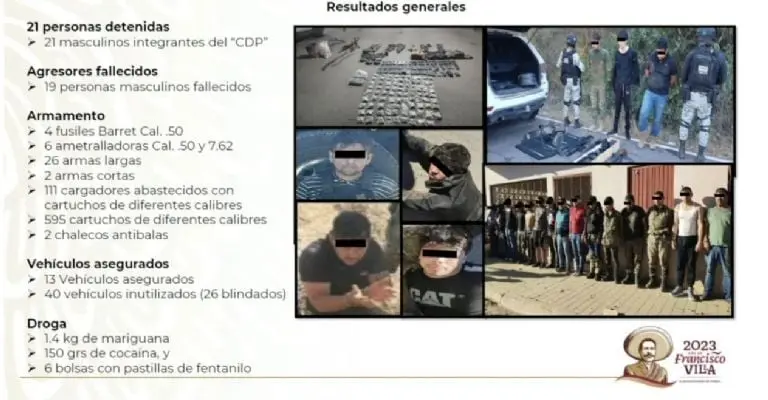 En total hubo 21 criminales detenidos y 19 fallecidos. Conferencia matutina.