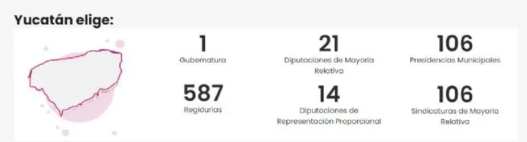 Lo que está en juego para Yucatán en 2024. Foto: INE.