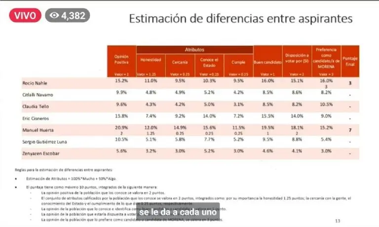 Los resultados de la encuesta de Morena en Veracruz. Foto: captura de pantalla.