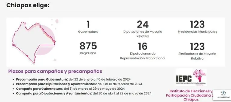 Lo que se elije en Chiapas en 2024. Foto: INE.