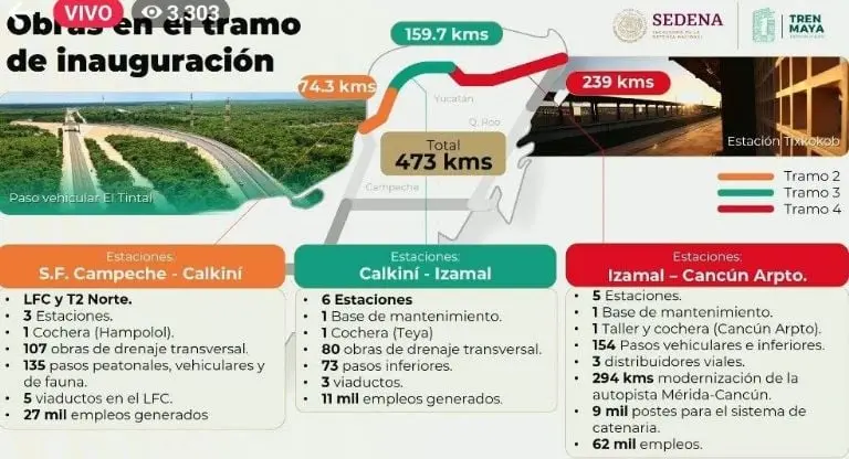 Las rutas del Tren Maya que fueron inauguradas. Foto: especial.