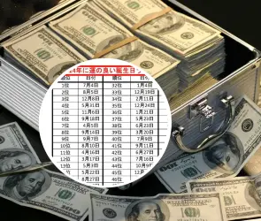 Ranking japonés de la suerte 2024: ¿cuál será tu día de fortuna, según tu cumpleaños?