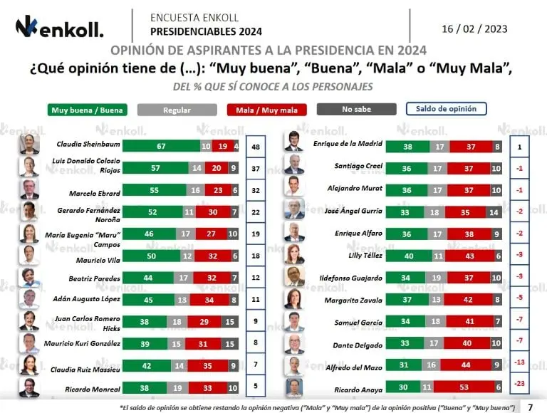 Imagen: Enkoll.
