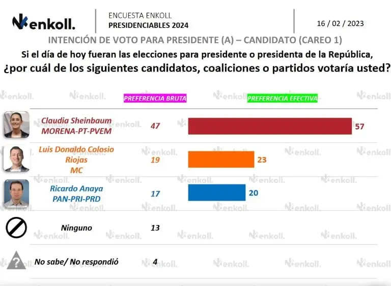 Imagen: Enkoll.