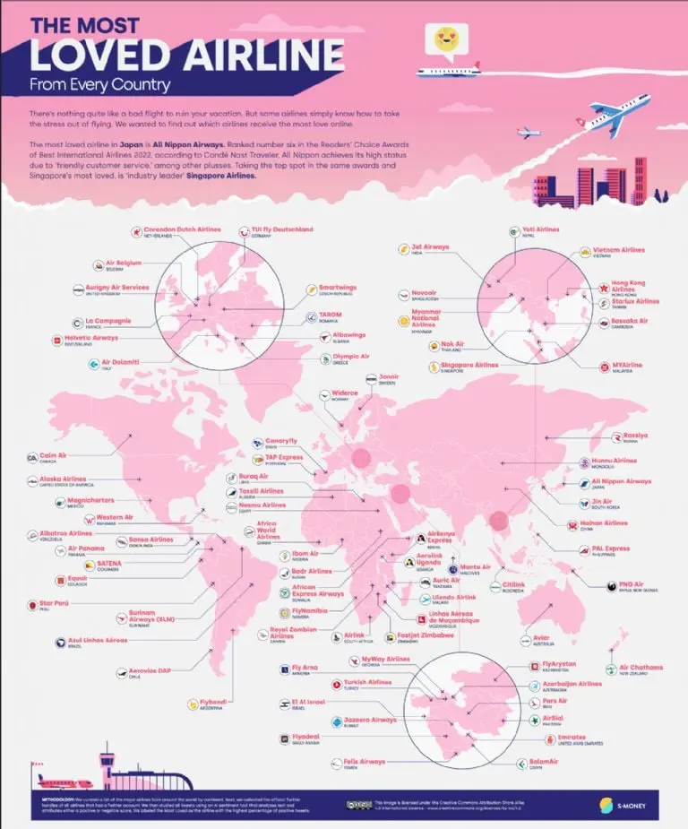 Aerolíneas más amadas - Cortesía