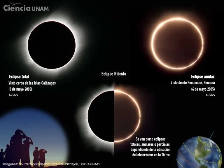 Eclipse Solar - Ciencia UNAM