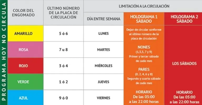 Calendario hoy no circula CDMX y Edomex. Foto: especial.